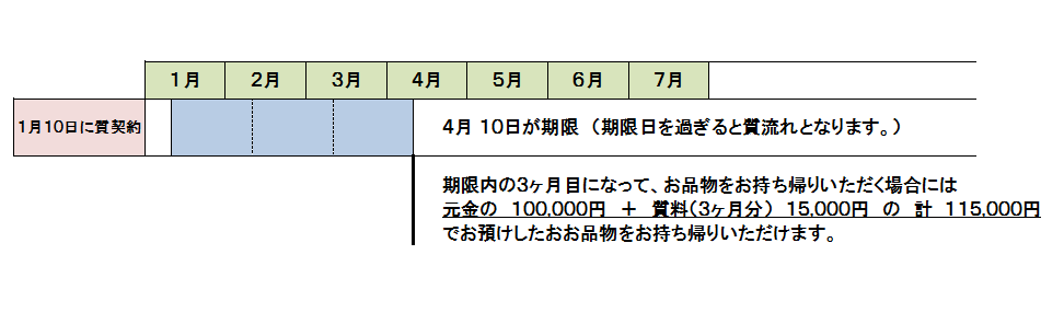 質システムＢ