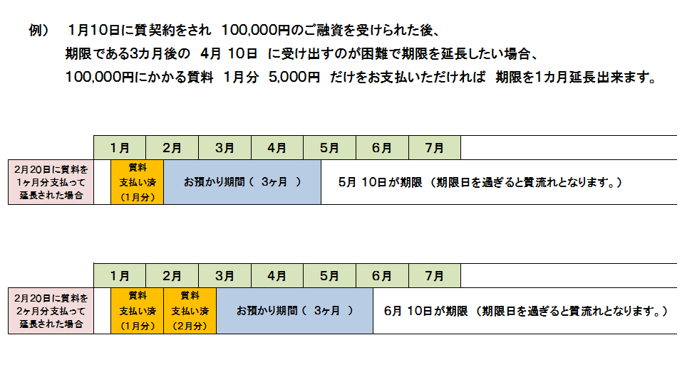 質システムＣ