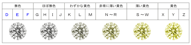 ダイヤカラー表