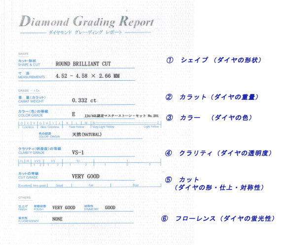 ダイヤ鑑定書